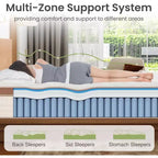 Matelas hybride à ressorts ensachés et mousse à mémoire de forme King 35,5 cm